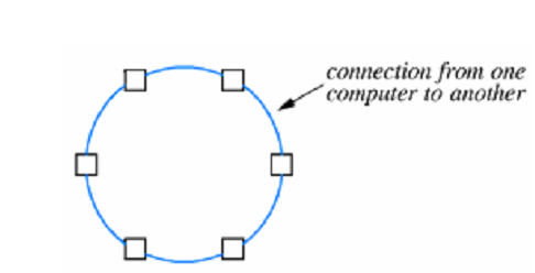 2029_Ring Topology.png